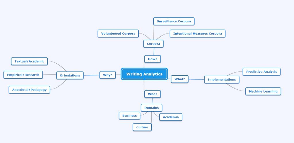 Image of Cluster Map